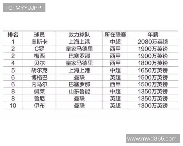 全球足球明星地位排行榜分析及影响力探讨